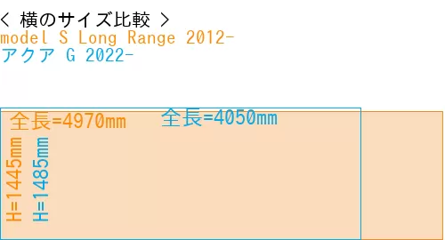 #model S Long Range 2012- + アクア G 2022-